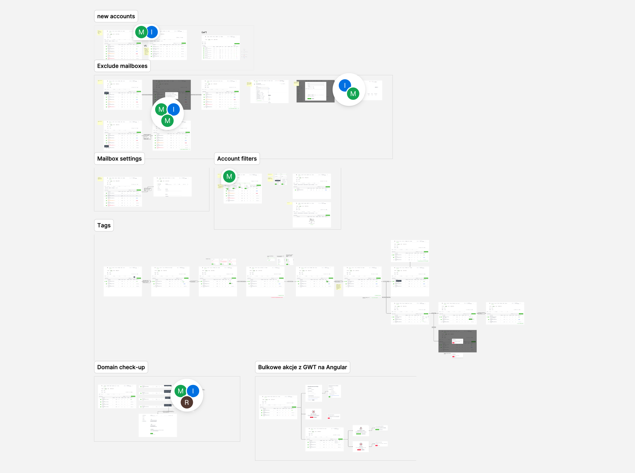 Tablica projektowa w Figmie — process board dla accounts