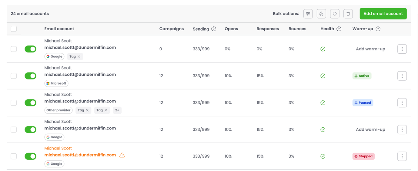 Redesign listy Accounts